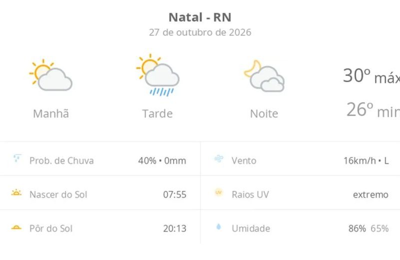 Clima em Natal hoje: sol, calor e chuva à tarde