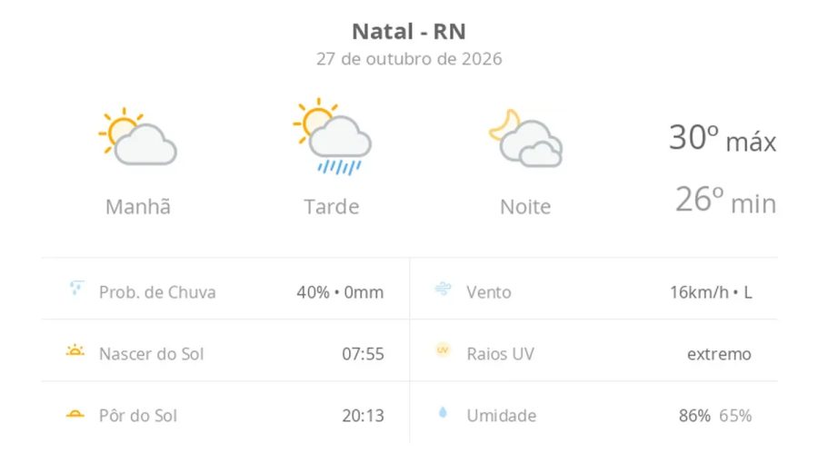 Previsão do tempo hoje para Natal (RN): sol e aumento de nuvens; pancadas de chuva à tarde, à noite, muitas nuvens, mas sem chuva