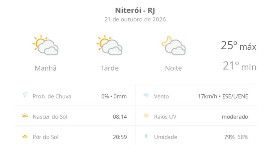 Previsão do tempo hoje para Niterói (RJ): sol com muitas nuvens durante o dia e períodos de céu nublado; noite com muitas nuvens