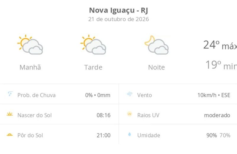 Previsão do tempo em Nova Iguaçu: veja como fica o clima hoje