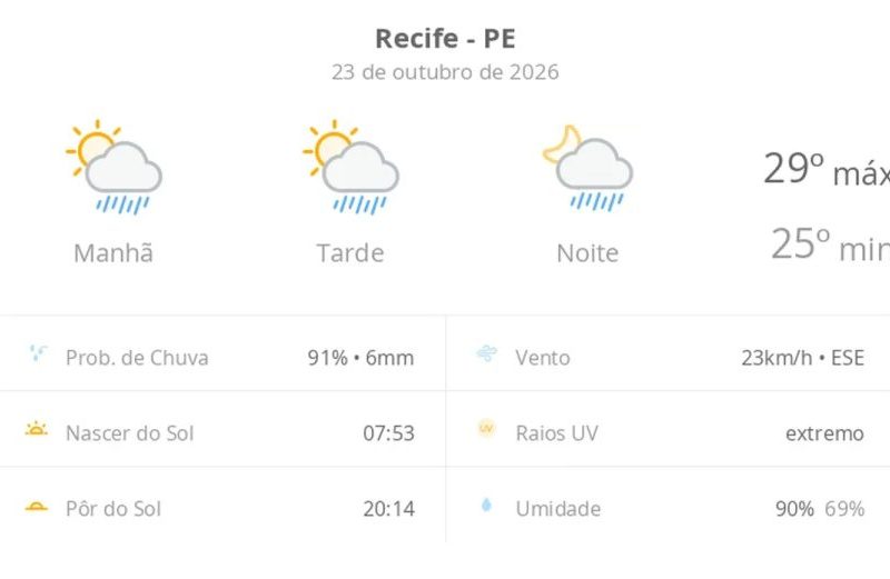 Previsão do tempo Recife: veja como fica o clima nesta sexta
