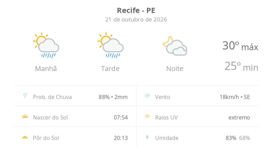 Previsão do tempo hoje para o Recife (PE): sol com algumas nuvens e chuva passageira; à noite, muitas nuvens mas com tempo firme