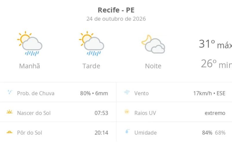 Previsão do tempo Recife: veja o clima hoje