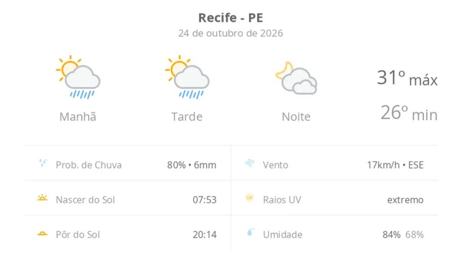 Previsão do tempo hoje para o Recife (PE): sol com algumas nuvens e chuva passageira; à noite, muitas nuvens mas com tempo firme