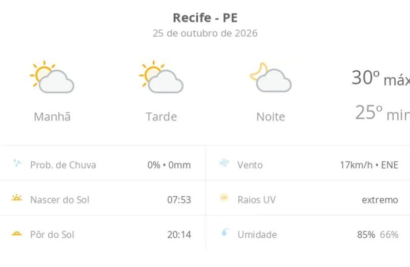 Previsão do tempo Recife: domingo de sol e calor