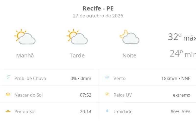 Previsão do tempo em Recife hoje: sol e calor