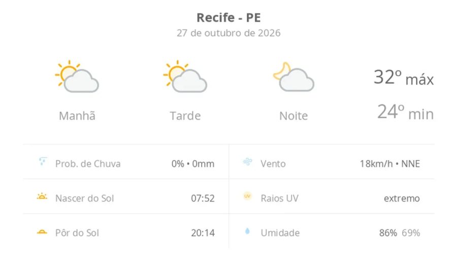 Previsão do tempo hoje para o Recife (PE): sol com algumas nuvens; não chove