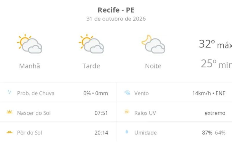 Previsão do tempo em Recife: veja a temperatura neste sábado (31)