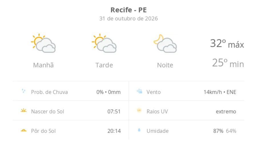 Previsão do tempo hoje para o Recife (PE): sol com muitas nuvens durante o dia e períodos de céu nublado; noite com muitas nuvens