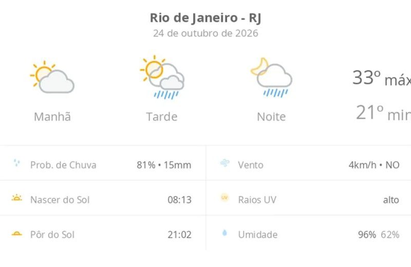 Previsão do tempo RJ: sábado com chuva à tarde
