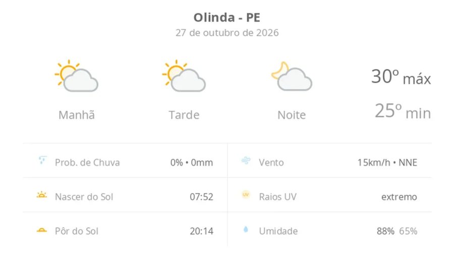 Previsão do tempo hoje para Olinda (PE): sol com algumas nuvens; não chove