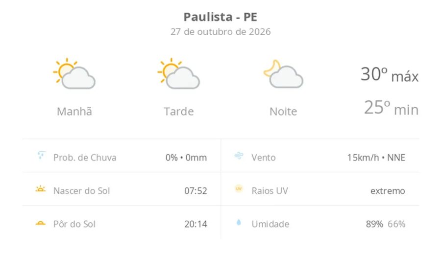 Previsão do tempo hoje para Paulista (PE): sol com algumas nuvens; não chove