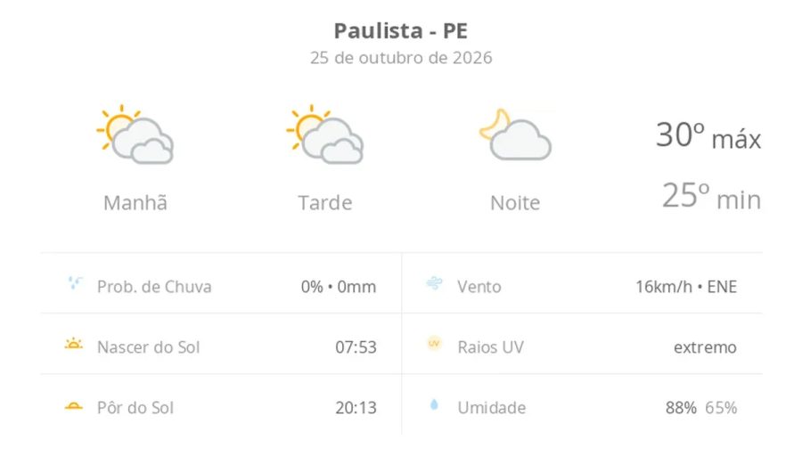 Previsão do tempo hoje para Paulista (PE): sol com muitas nuvens durante o dia e períodos de céu nublado; noite com poucas nuvens