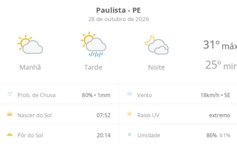 Previsão do tempo em Paulista: calor de 31ºC e chuva nesta quarta