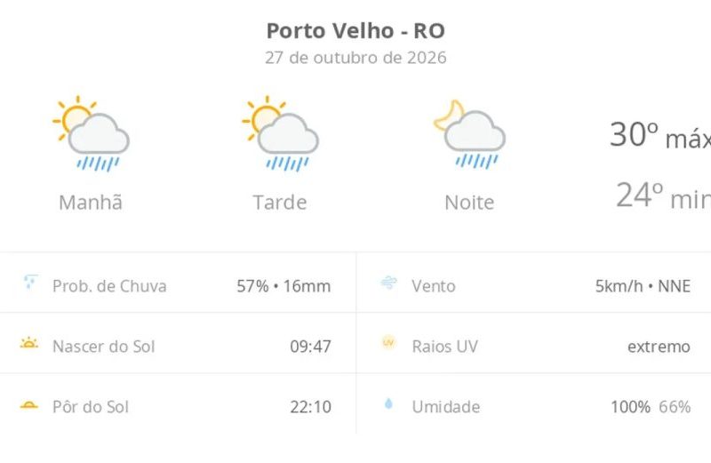 Previsão do tempo em Porto Velho: veja o clima desta terça (27)