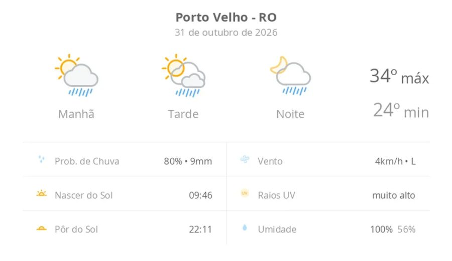 Previsão do tempo hoje para Porto Velho (RO): sol com algumas nuvens; chove rápido durante o dia e à noite