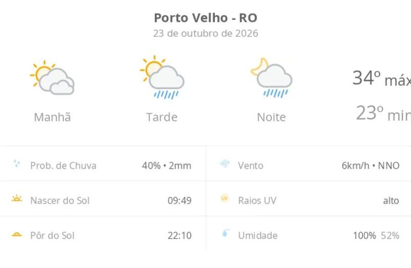 Previsão do tempo hoje para Porto Velho (RO): sol com muitas nuvens; pancadas de chuva à tarde e à noite