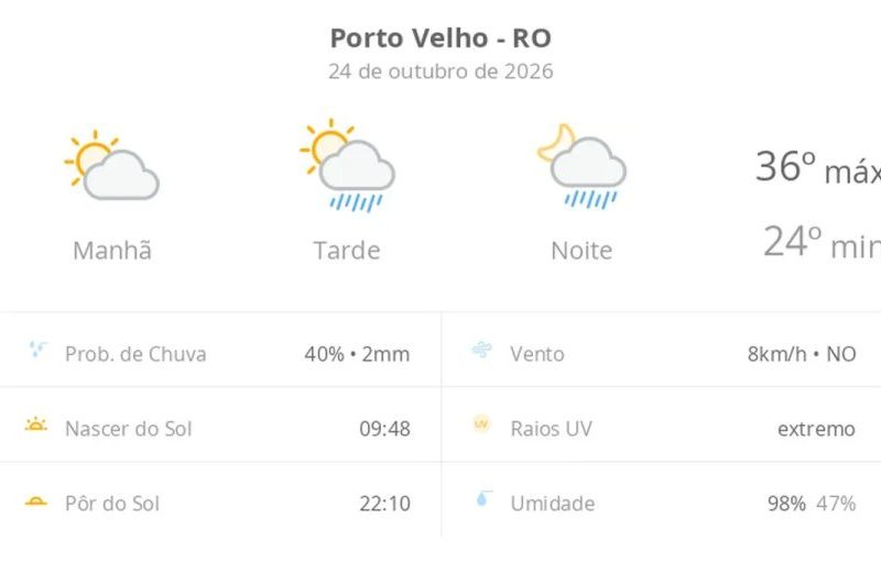 Clima em Porto Velho hoje: calor de 36°C e chuva