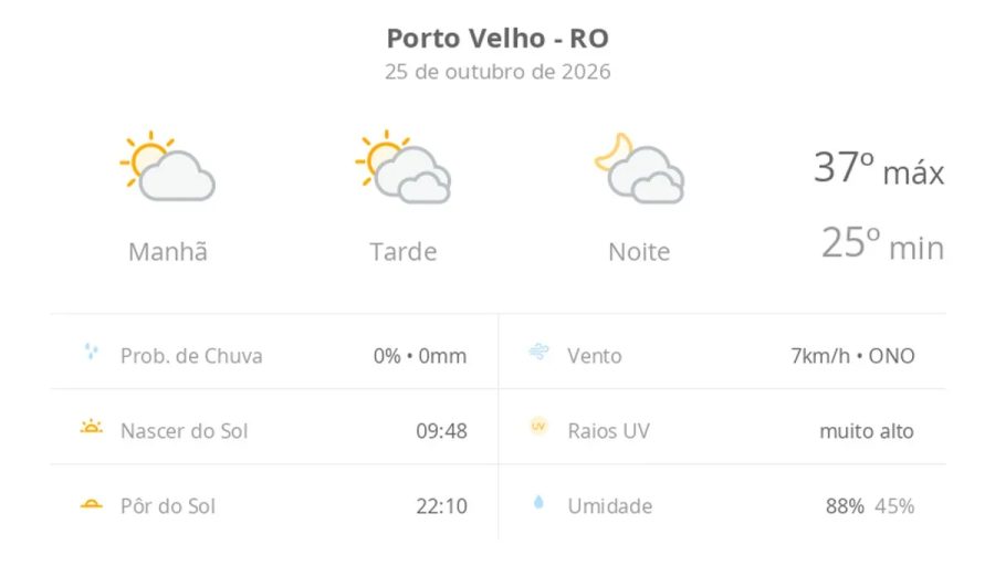 Previsão do tempo hoje para Porto Velho (RO): sol e muitas nuvens à tarde; à noite o céu ainda fica com muita nebulosidade, mas não chove