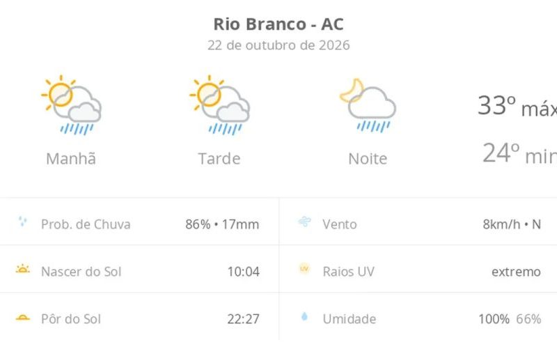 Previsão do tempo hoje para Rio Branco (AC): sol com algumas nuvens; chove rápido durante o dia e à noite