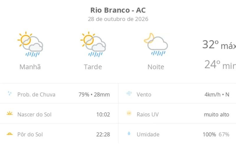 Clima em Rio Branco: sol, nuvens e chuva nesta quarta