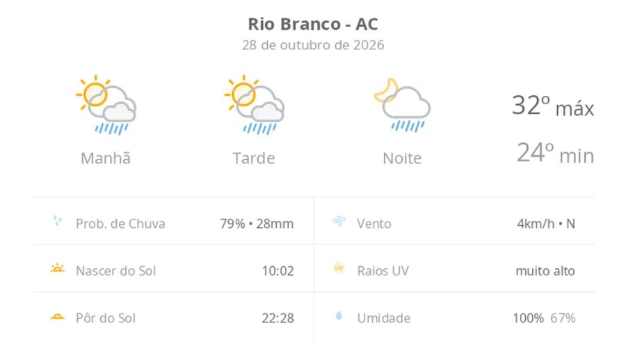 Previsão do tempo hoje para Rio Branco (AC): sol com algumas nuvens; chove rápido durante o dia e à noite