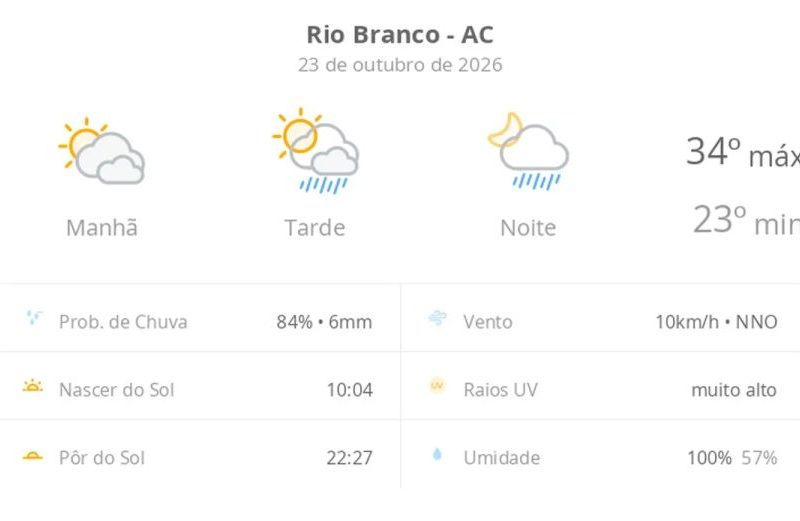 Previsão do tempo hoje para Rio Branco (AC): sol com muitas nuvens; pancadas de chuva à tarde e à noite