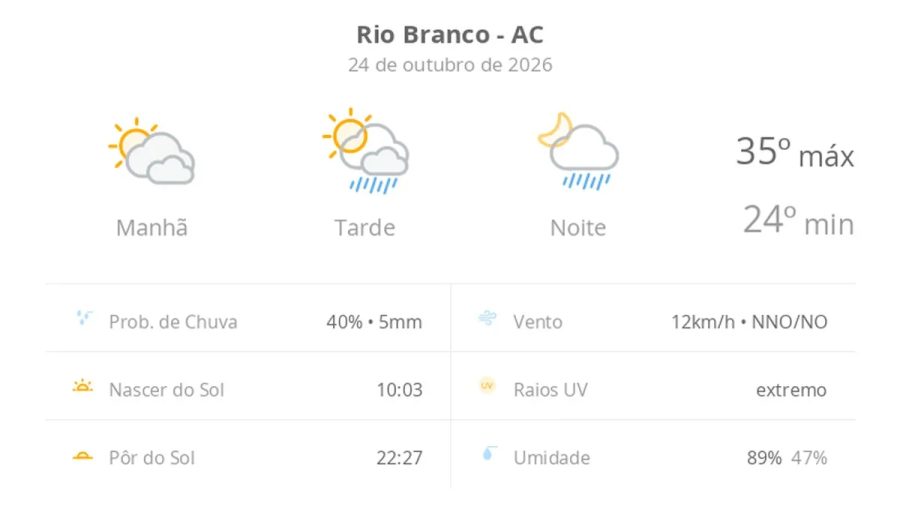 Previsão do tempo hoje para Rio Branco (AC): sol com muitas nuvens; pancadas de chuva à tarde e à noite