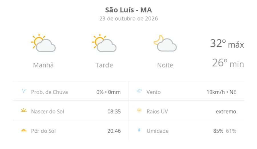 Previsão do tempo hoje para São Luís (MA): sol com algumas nuvens; não chove