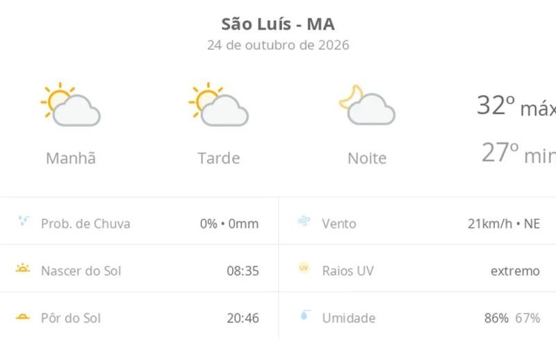 Previsão do tempo São Luís: sol e calor neste sábado