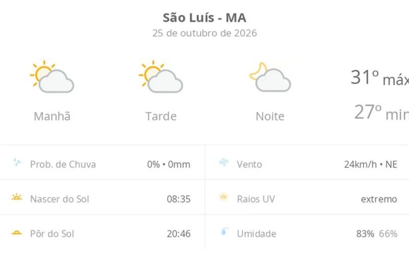Clima em São Luís: sol e calor neste domingo