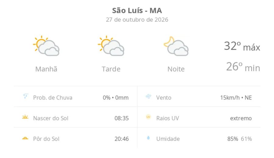Previsão do tempo hoje para São Luís (MA): sol com muitas nuvens durante o dia e períodos de céu nublado; noite com muitas nuvens