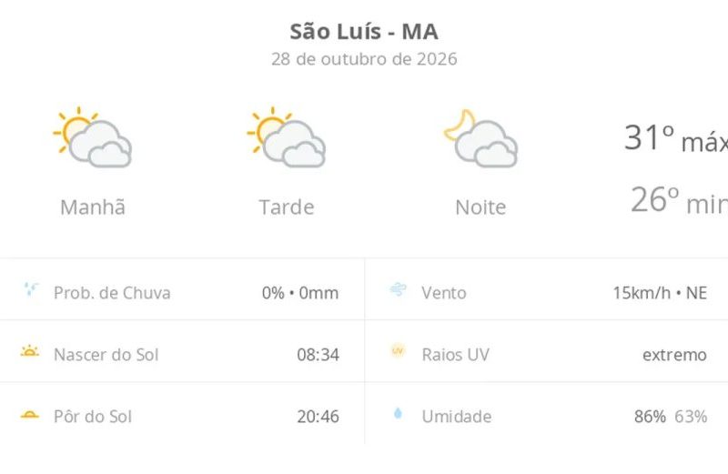 Previsão do tempo em São Luís: confira o clima hoje