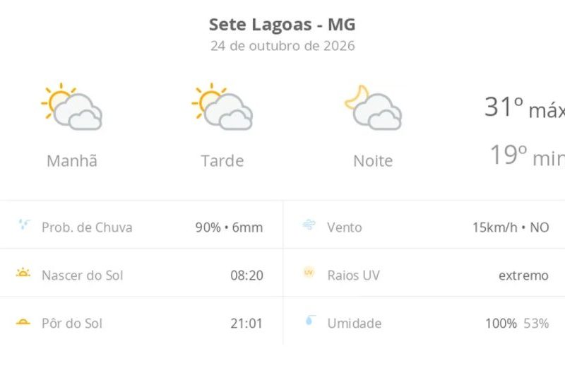 Previsão do tempo Sete Lagoas: calor e pancadas