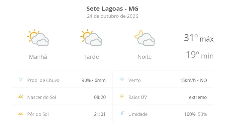 Previsão do tempo hoje para Sete Lagoas (MG): sol com muitas nuvens durante o dia e períodos de céu nublado; noite com muitas nuvens