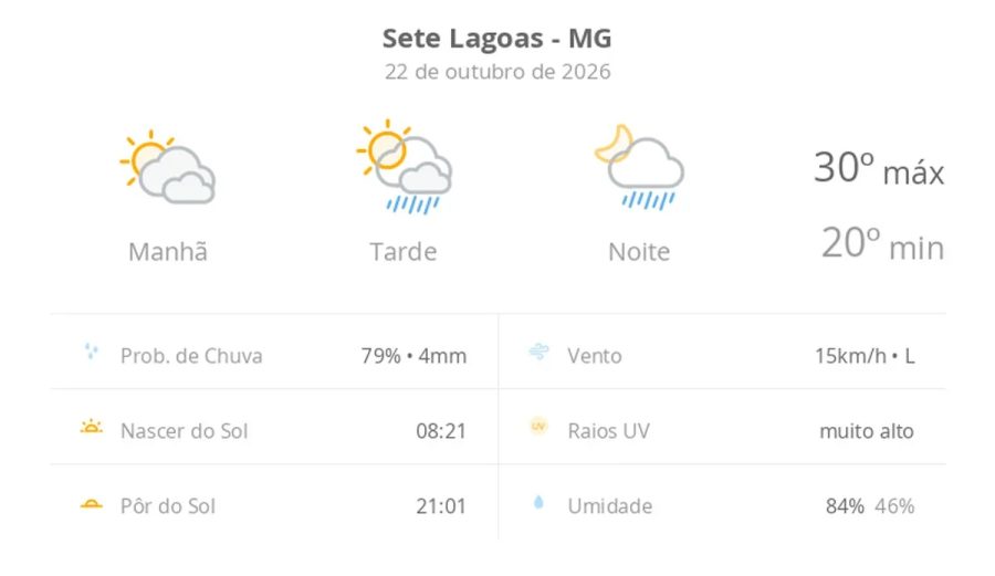 Previsão do tempo hoje para Sete Lagoas (MG): sol com muitas nuvens; pancadas de chuva à tarde e à noite