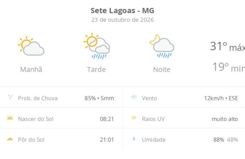 Previsão do tempo Sete Lagoas: chuva e calor hoje