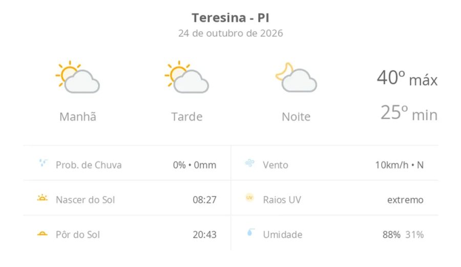 Previsão do tempo hoje para Teresina (PI): sol com algumas nuvens; não chove