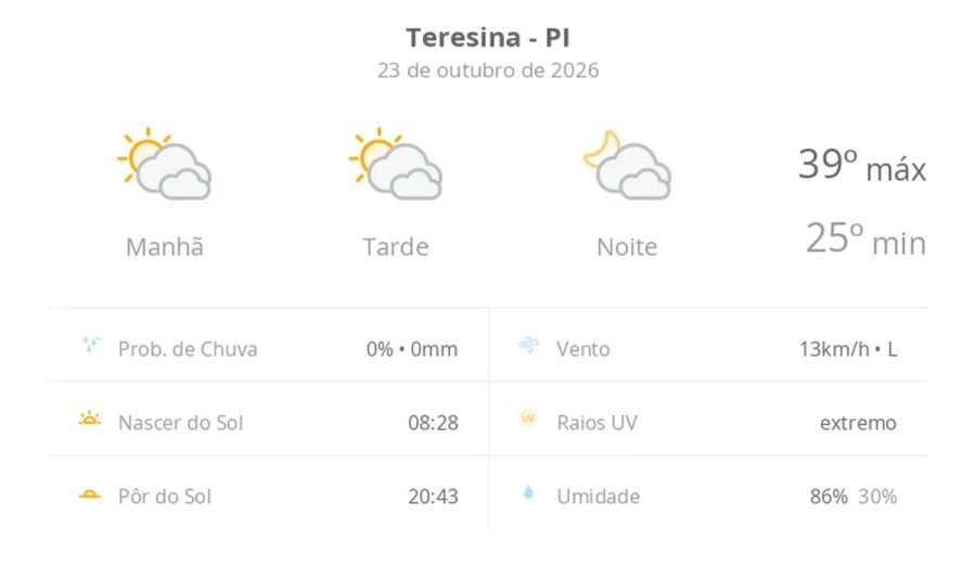 Previsão do tempo hoje para Teresina (PI): sol com muitas nuvens durante o dia e períodos de céu nublado; noite com muitas nuvens