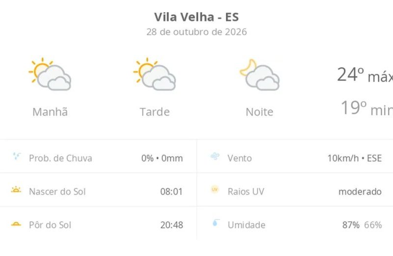 Previsão do tempo Vila Velha: veja como fica esta quarta