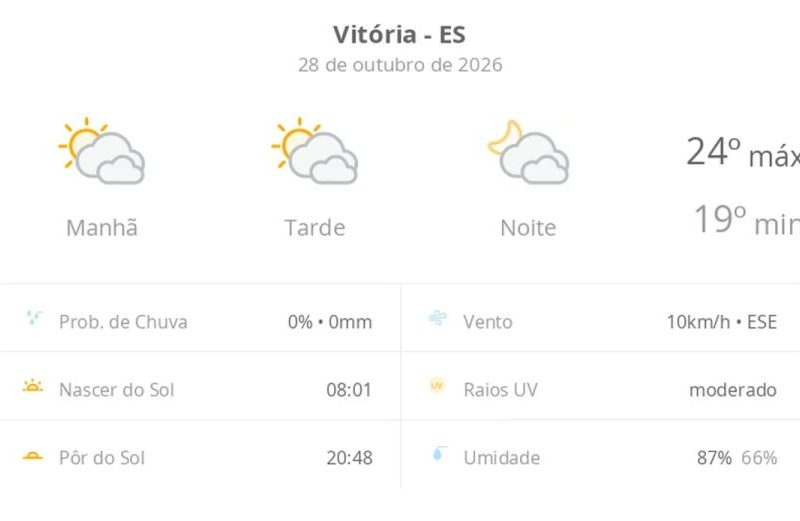Previsão do tempo em Vitória hoje: veja a temperatura