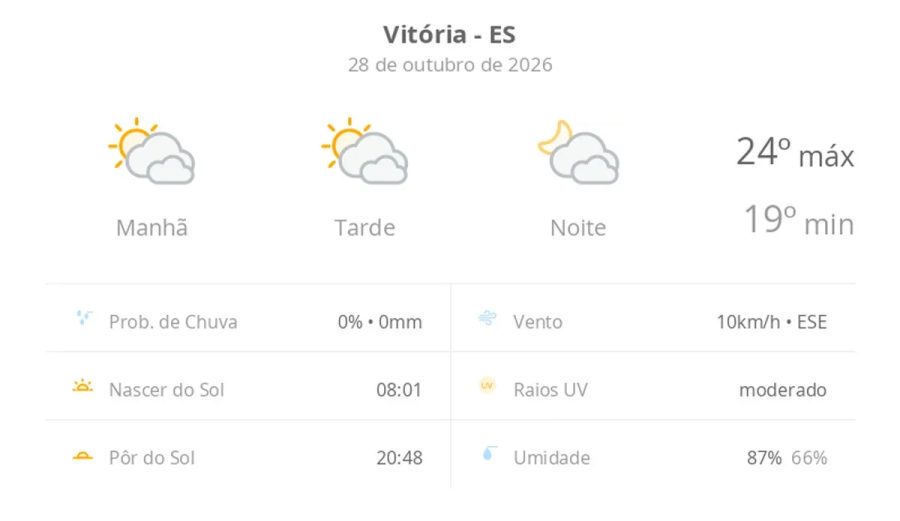 Previsão do tempo hoje para Vitória (ES): sol com muitas nuvens durante o dia e períodos de céu nublado; noite com muitas nuvens